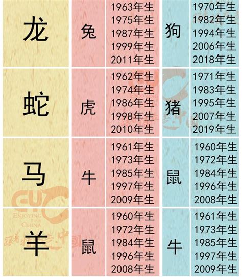 蛇馬羊三會|最全12生肖三合、六合、相衝、相害詳細講解！（上）。